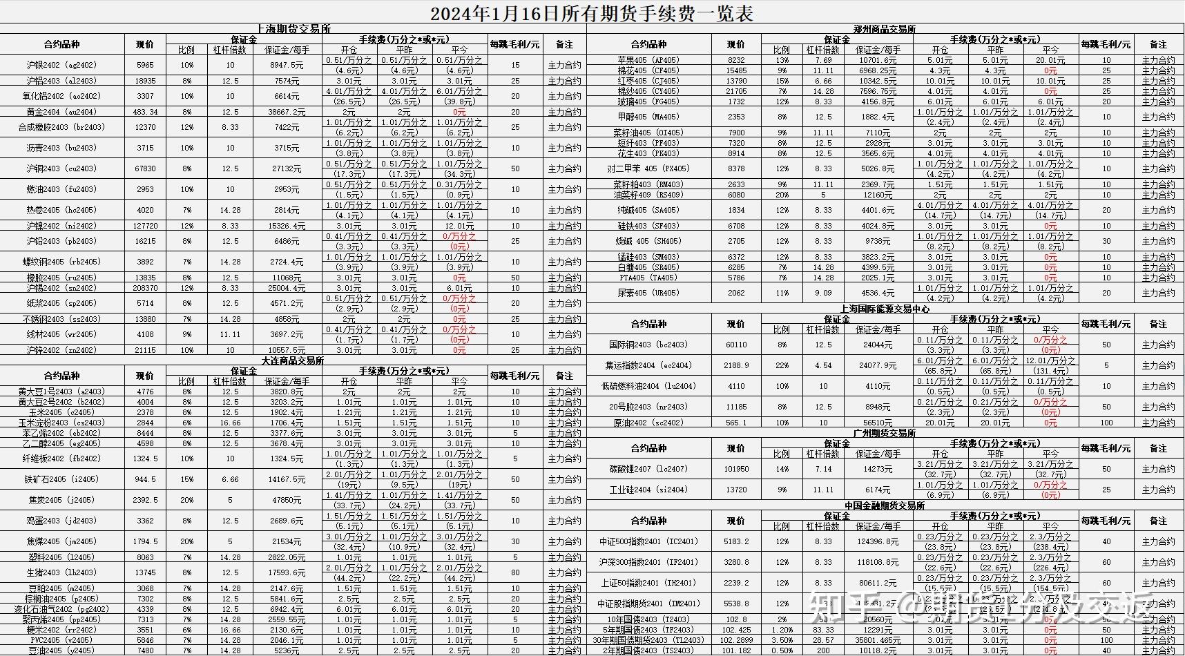 期货的反手什么意思 期货反手交易是什么意思 期货的反手什么意思 期货反手交易是什么意思