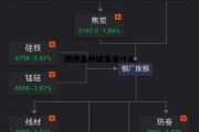期货品种研发是什么 期货品种的未来发展趋势