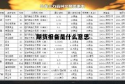 期货报备是什么意思 期货报备是什么意思啊