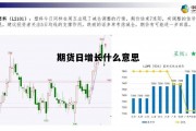 期货日增长什么意思 期货的日增是什么意思