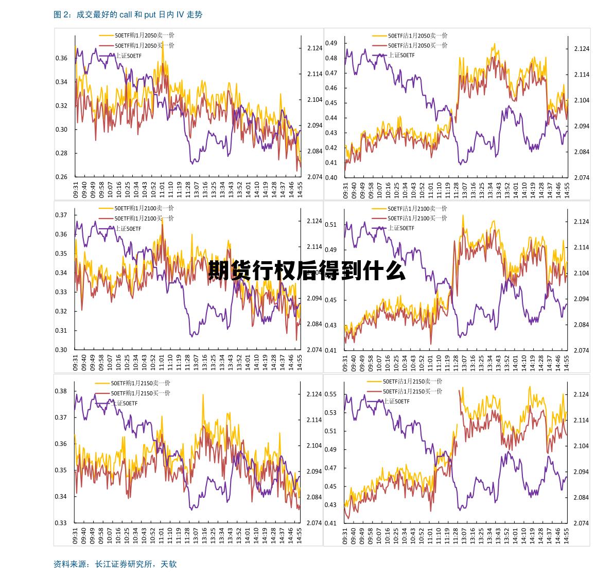 期货行权后得到什么 期货行权价是什么意思