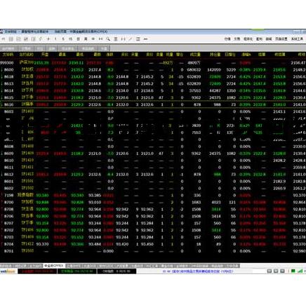 用什么期货软件可以画线 文华财经画线大小周期同步 用什么期货软件可以画线 文华财经画线大小周期同步