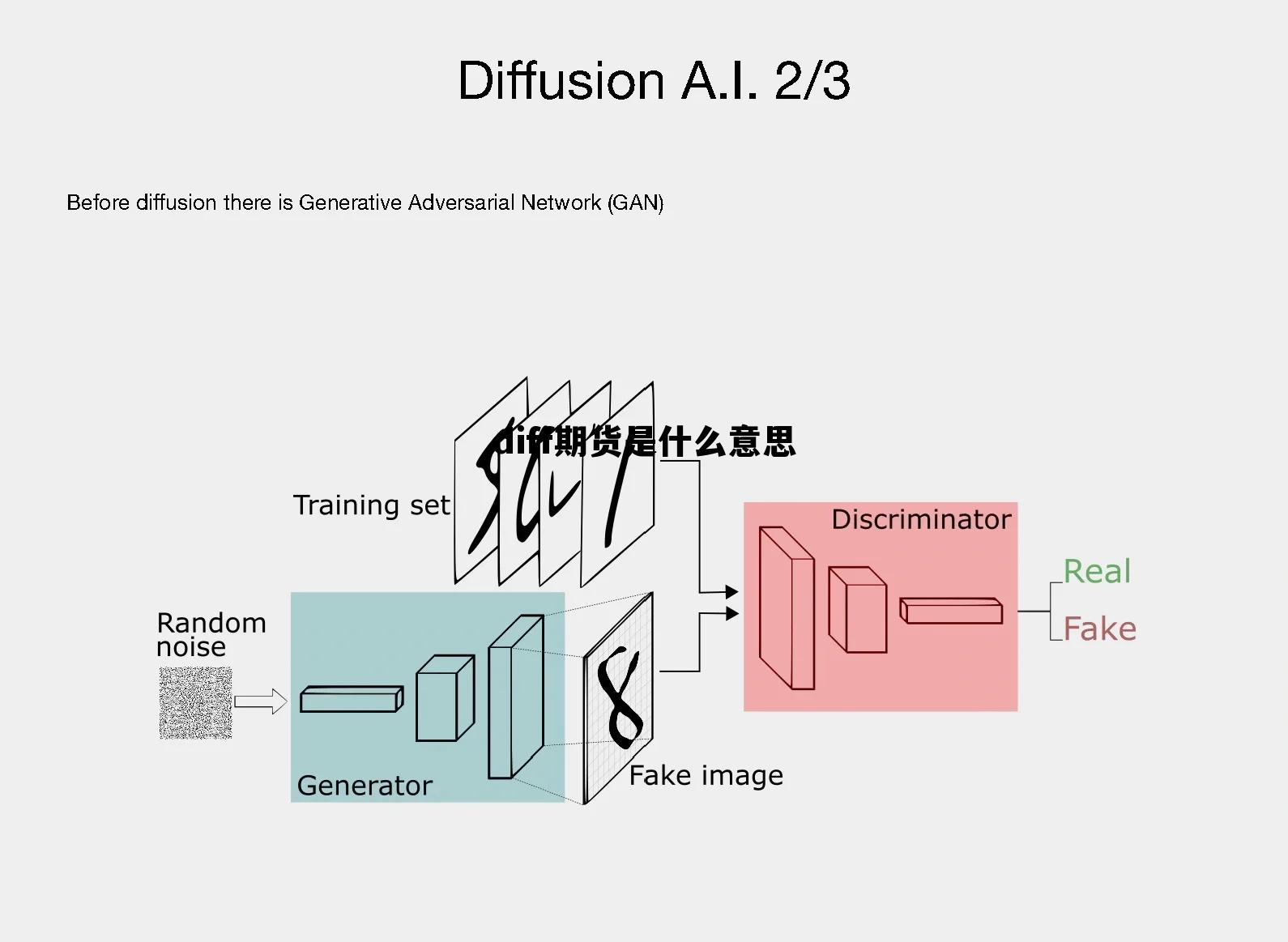 diff期货是什么意思 期货dualvol什么意思