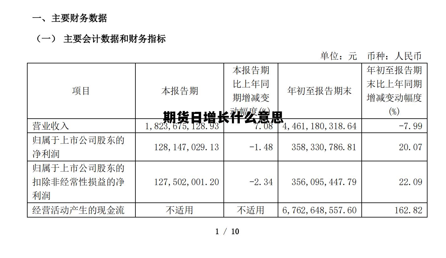 期货日增长什么意思 期货的日增是什么意思 期货日增长什么意思 期货的日增是什么意思