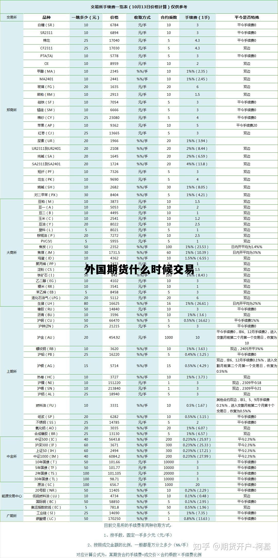 外国期货什么时候交易 外国期货什么时候交易合适