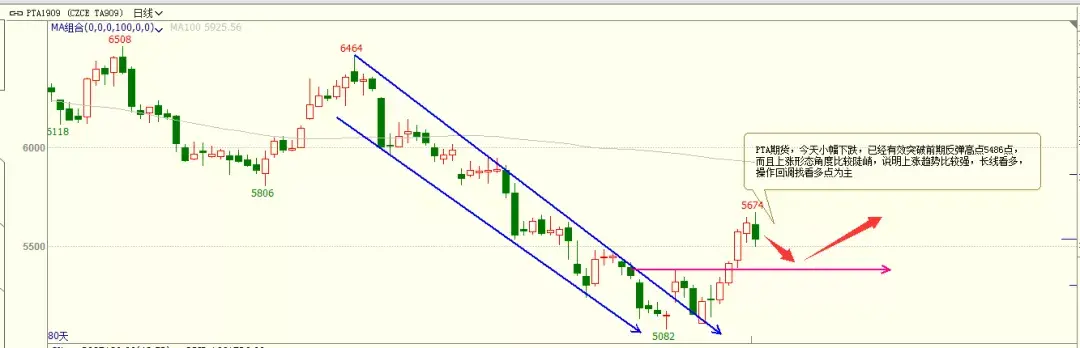 苹果期货什么时候大跌 苹果期货行情几月份较好