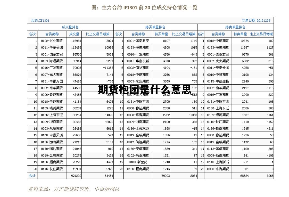 期货抱团是什么意思 期货交易爆仓是什么意思