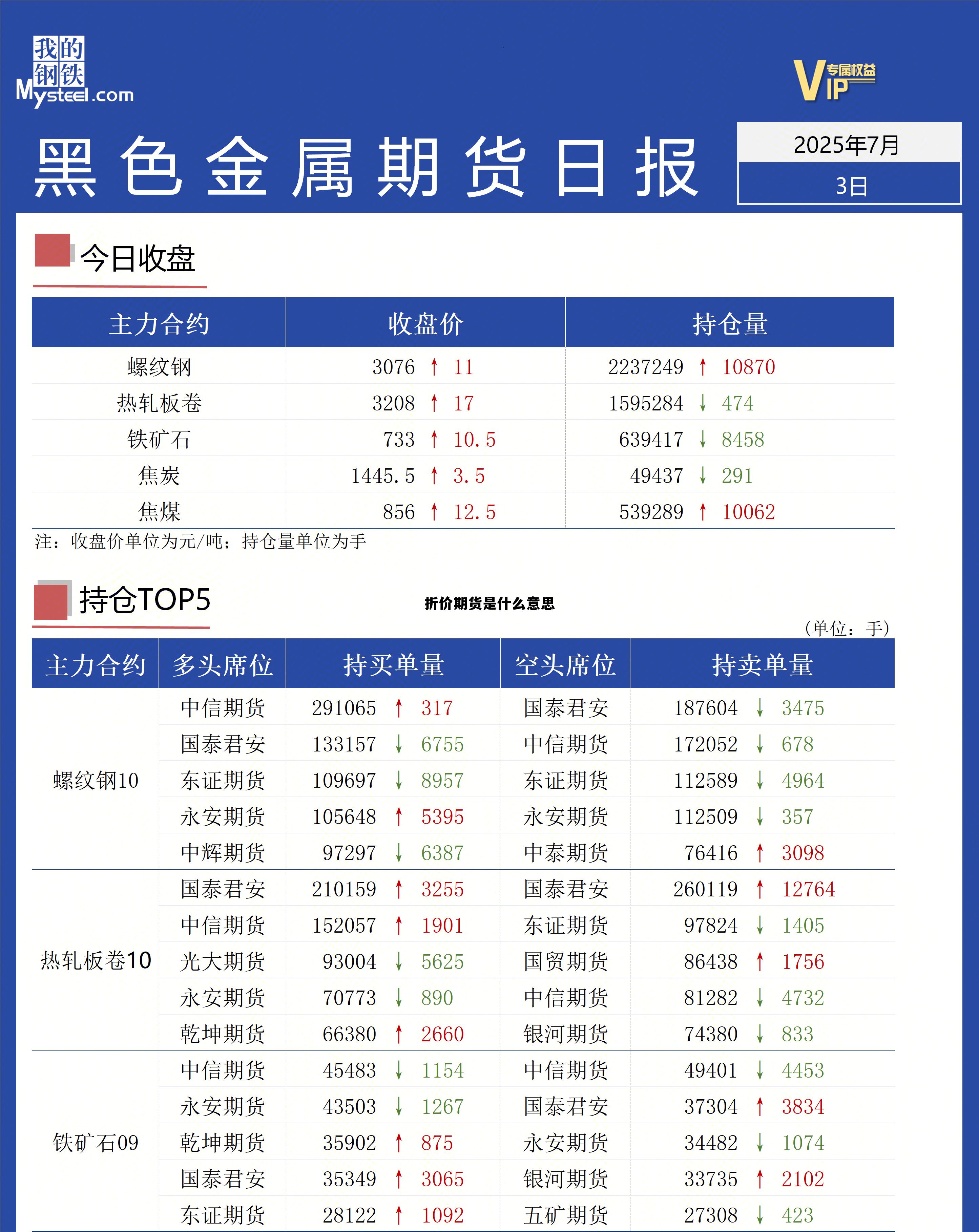 折价期货是什么意思 折价交易是什么意思 折价期货是什么意思 折价交易是什么意思