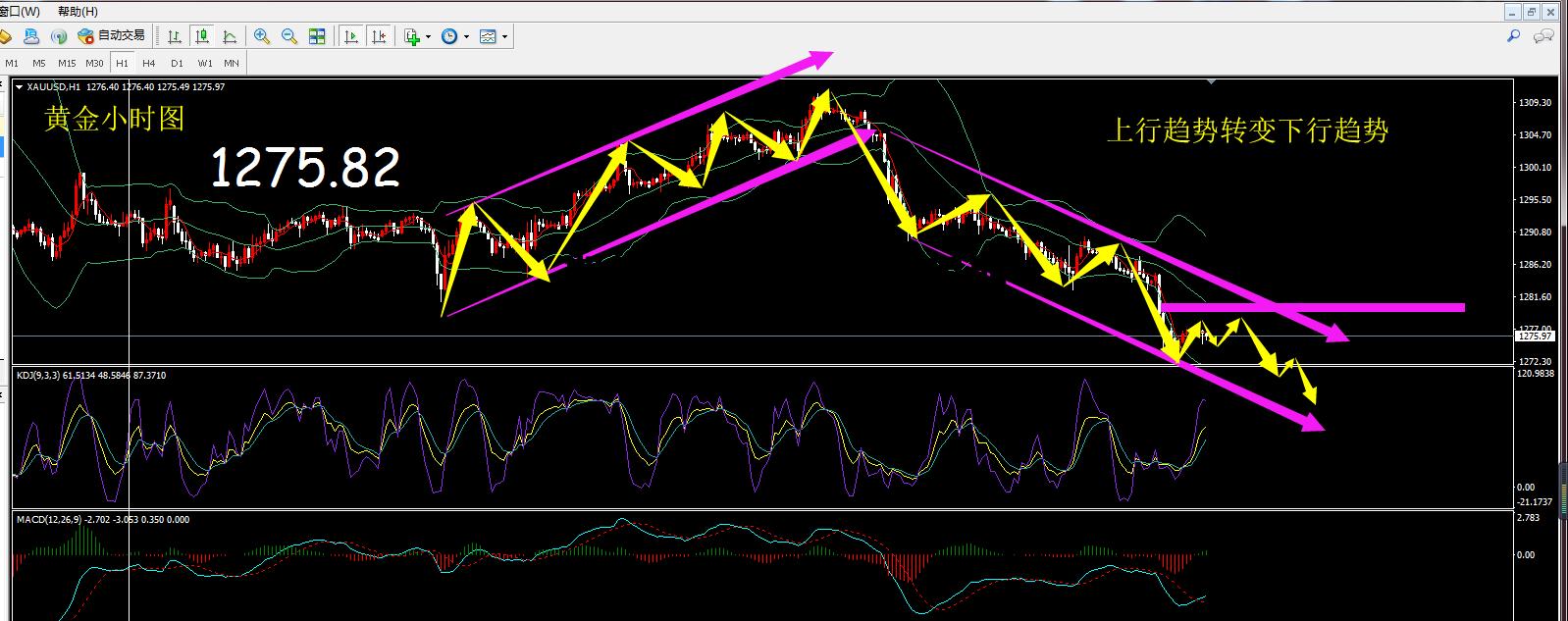 期货mn指的是什么周期 期货mn指的是什么周期啊 期货mn指的是什么周期 期货mn指的是什么周期啊