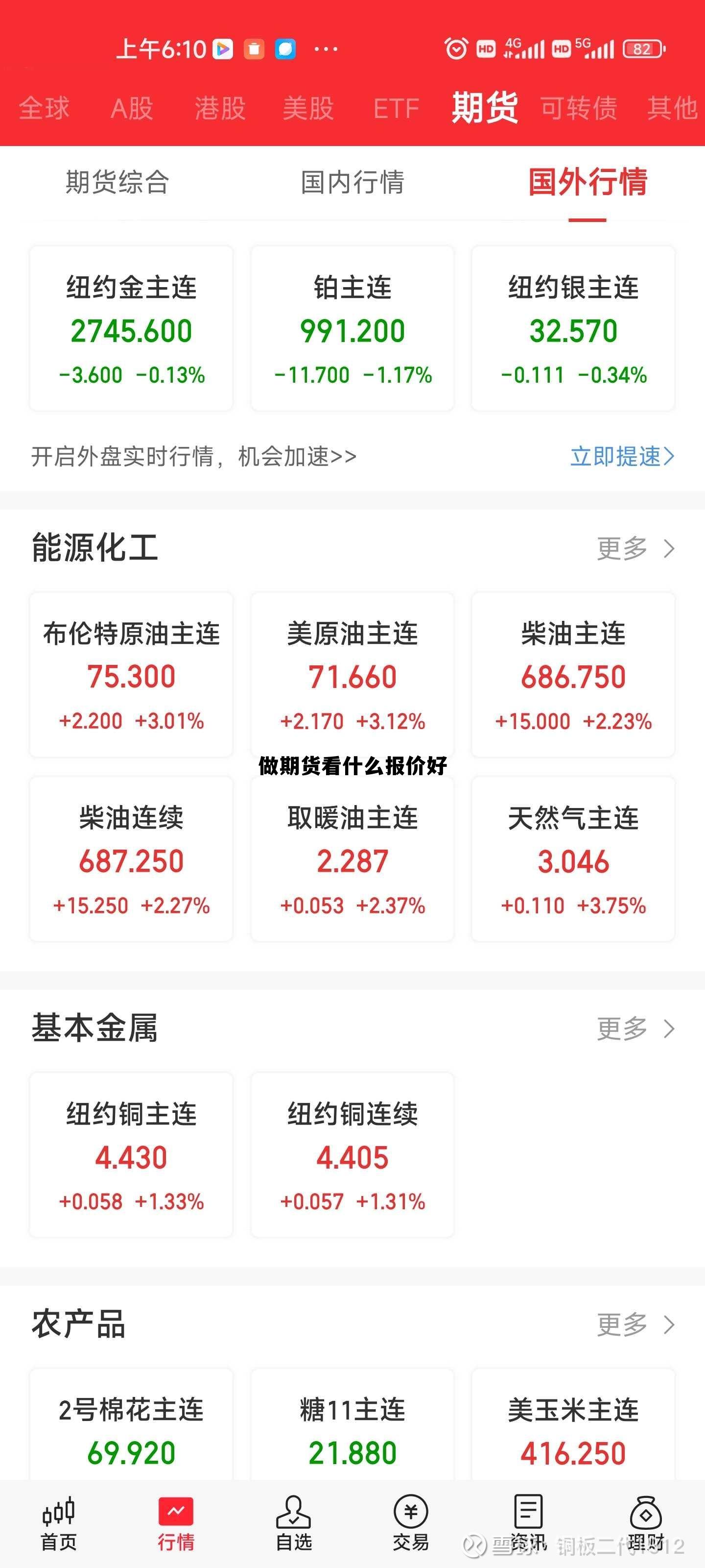 做期货看什么报价好 期货公司手续费一览表