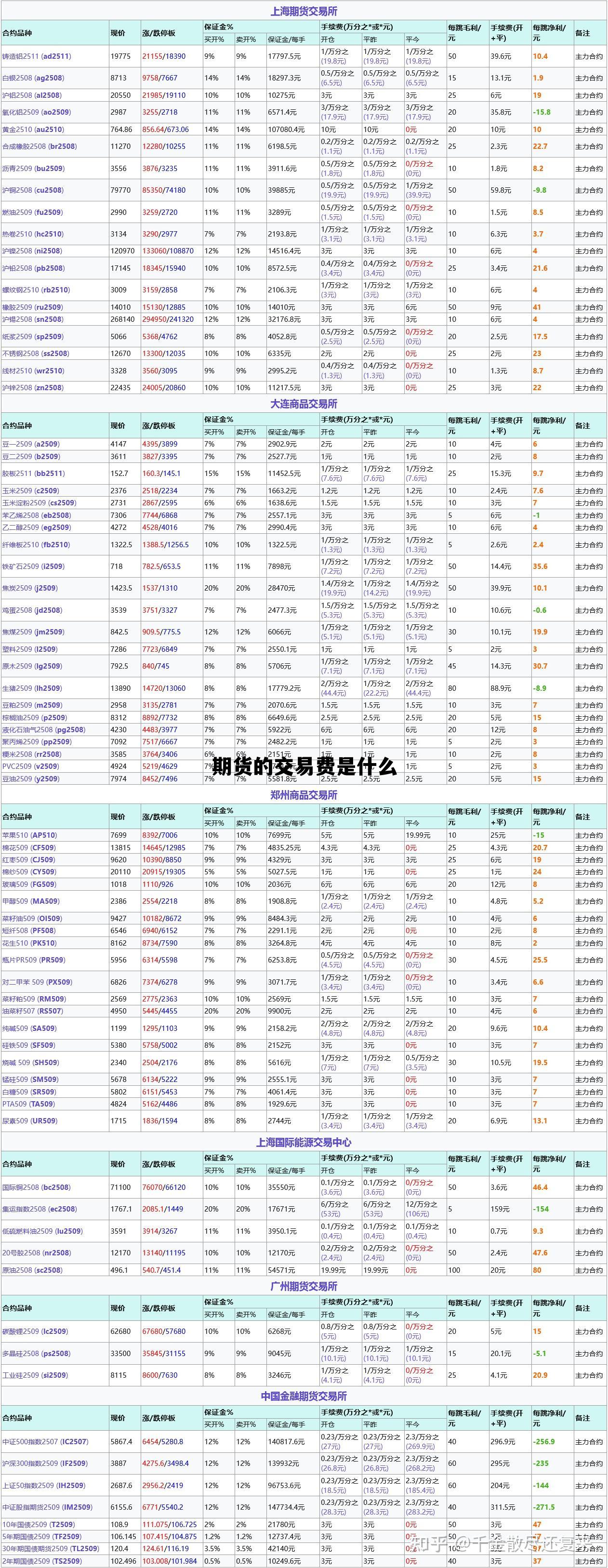 期货的交易费是什么 期货的交易费是什么费用啊 期货的交易费是什么 期货的交易费是什么费用啊