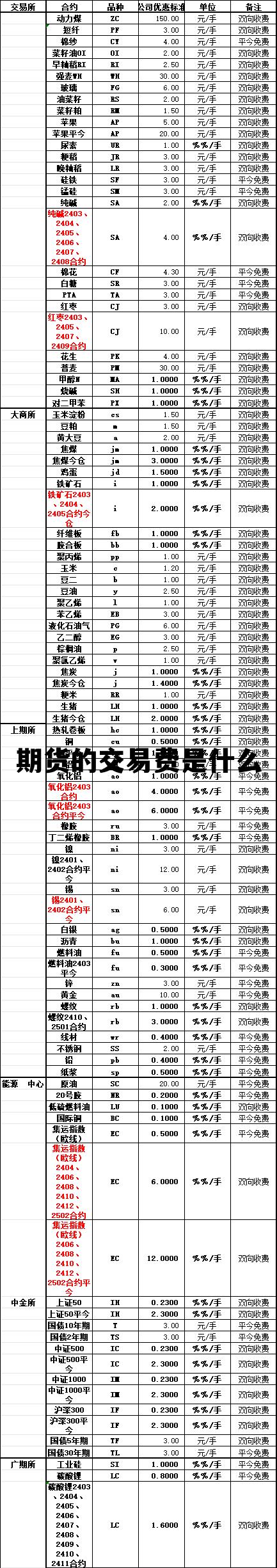 期货的交易费是什么 期货的交易费是什么费用啊 期货的交易费是什么 期货的交易费是什么费用啊
