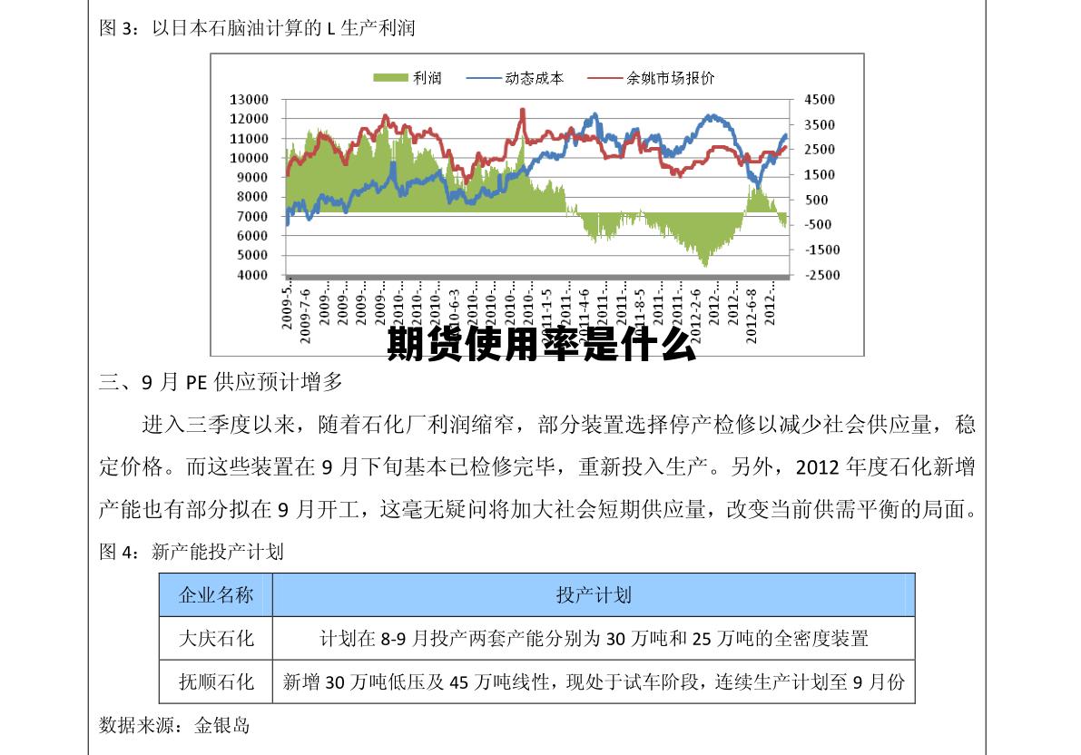 期货使用率是什么 期货资金使用率超过多少会被平仓