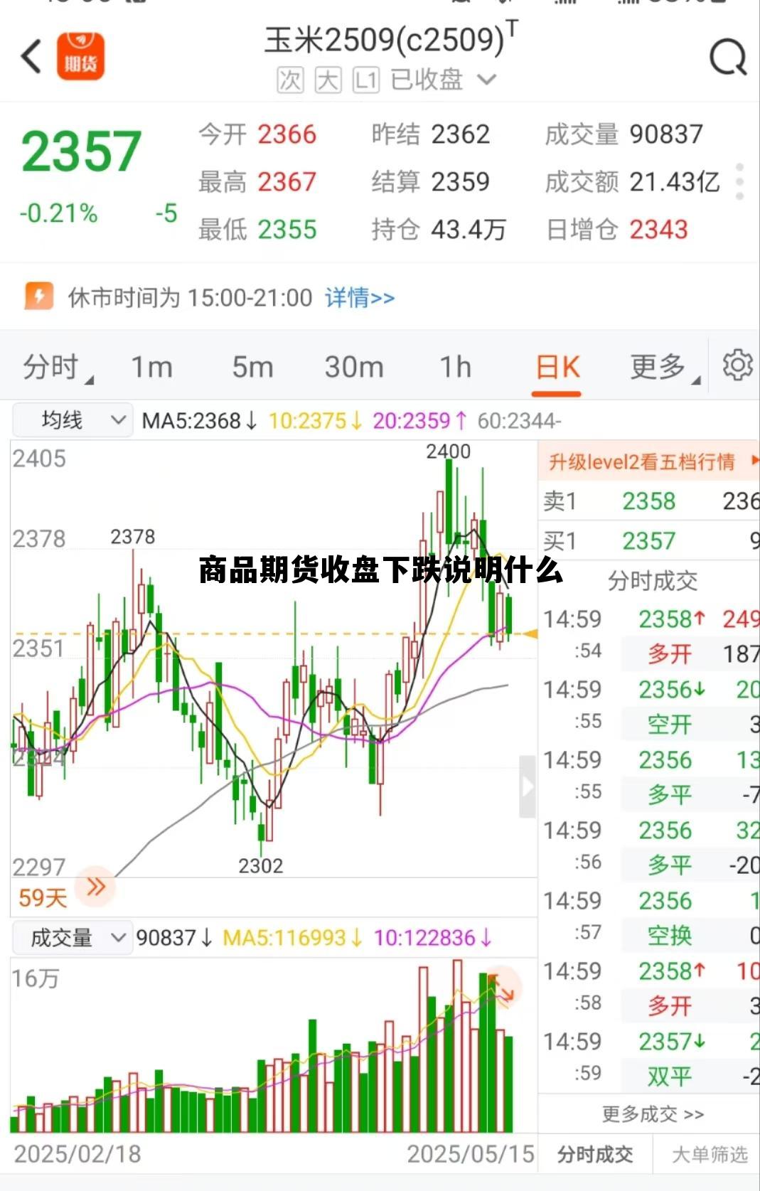 商品期货收盘下跌说明什么 商品期货涨跌 商品期货收盘下跌说明什么 商品期货涨跌