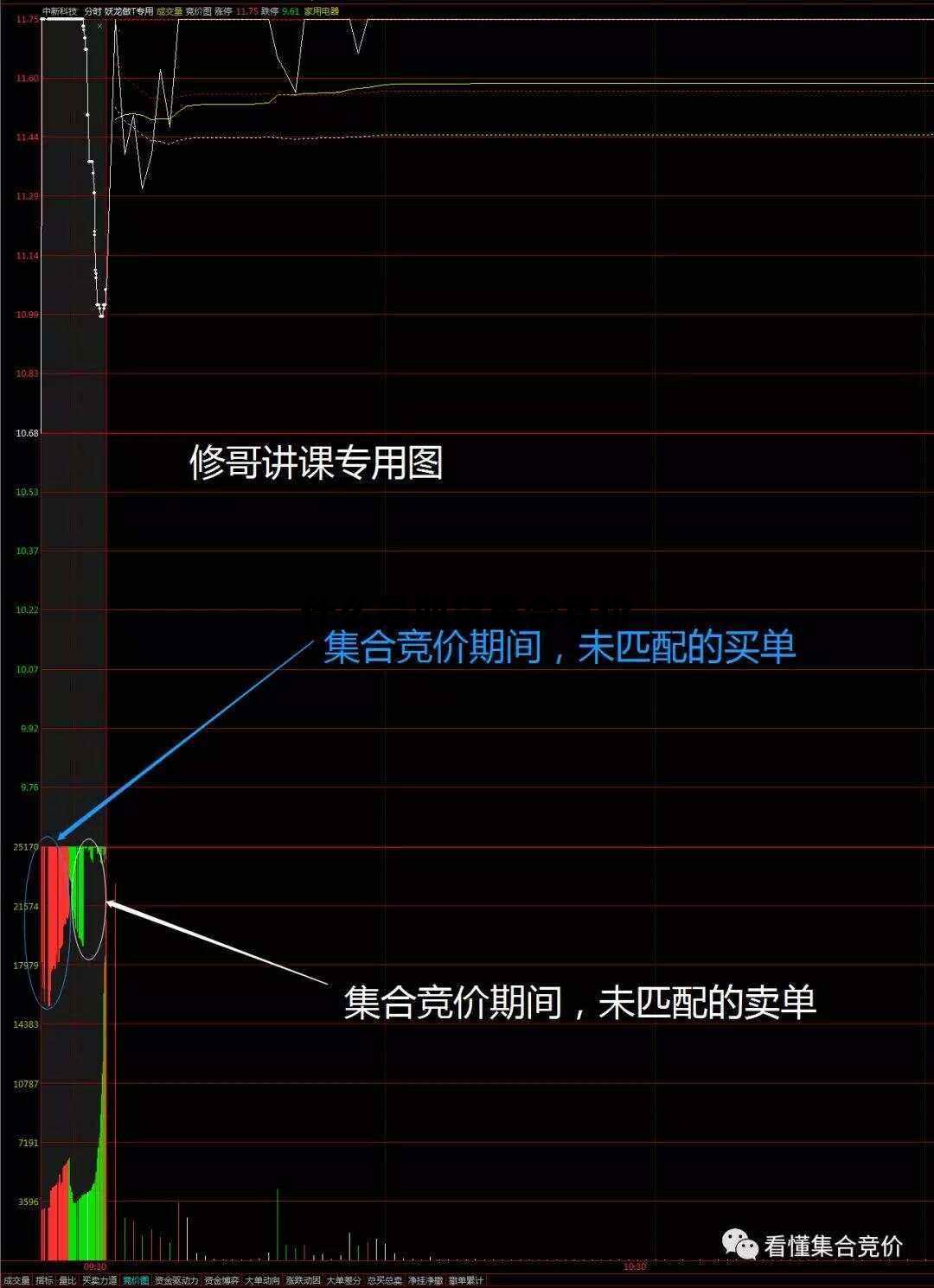 什么是期货集合竞价 期货集合竞价是什么意思? 什么是期货集合竞价 期货集合竞价是什么意思?