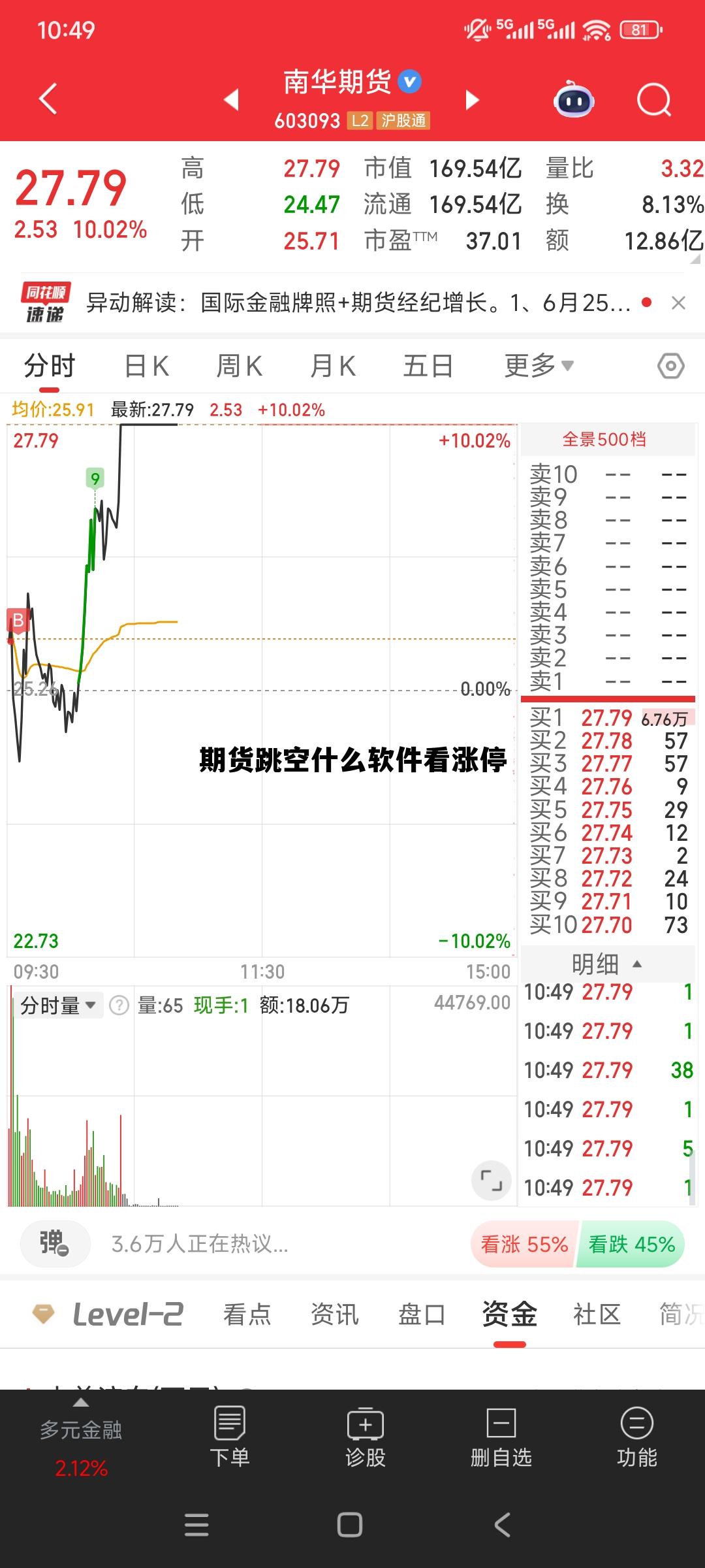 期货跳空什么软件看涨停 期货跳空止损单还能止损吗 期货跳空什么软件看涨停 期货跳空止损单还能止损吗