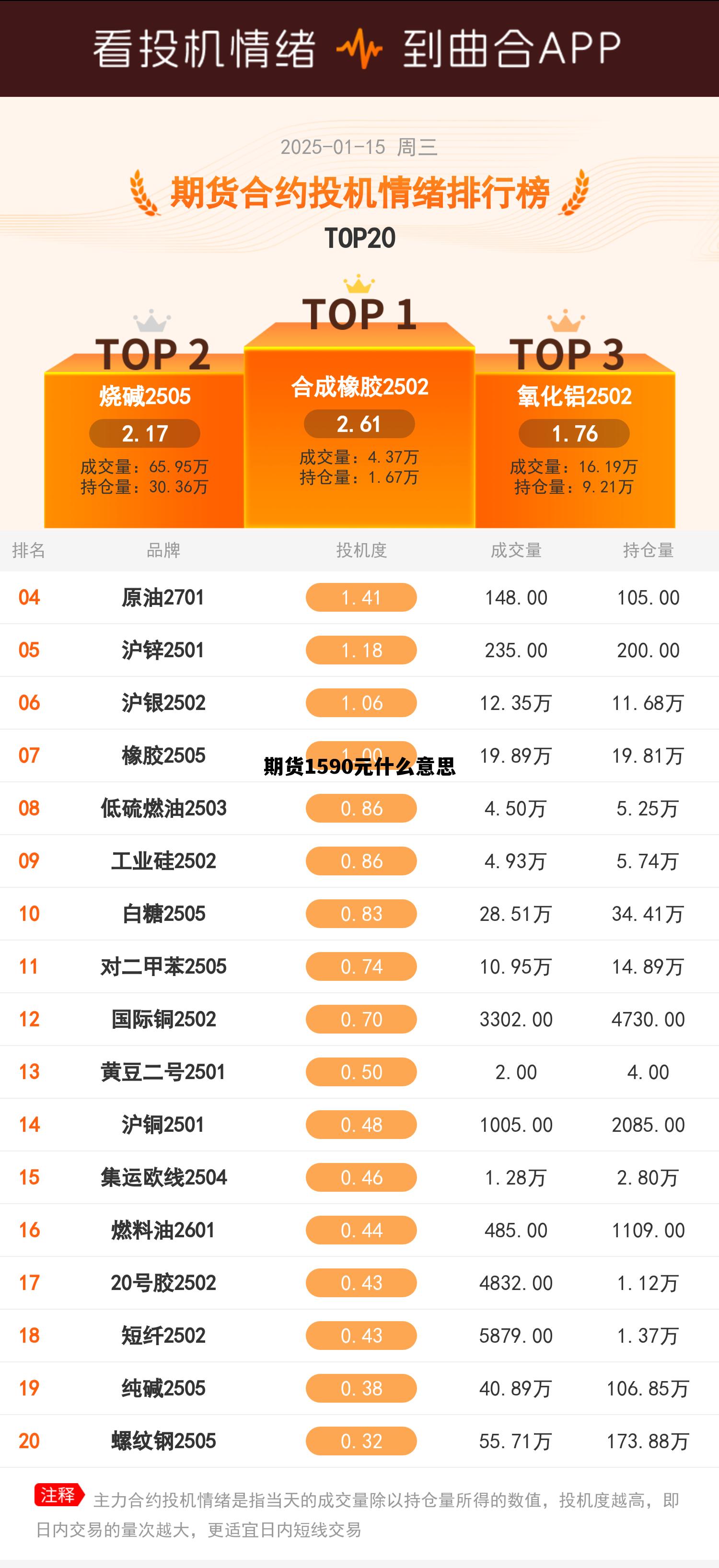 期货1590元什么意思 期货1590元什么意思啊 期货1590元什么意思 期货1590元什么意思啊