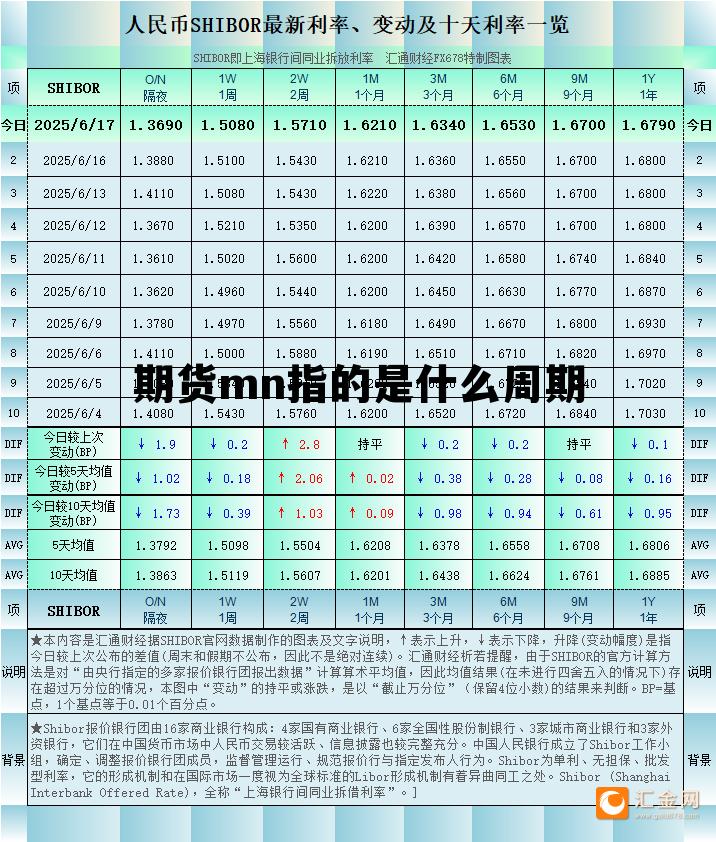 期货mn指的是什么周期 期货1h和1m分别是什么 期货mn指的是什么周期 期货1h和1m分别是什么
