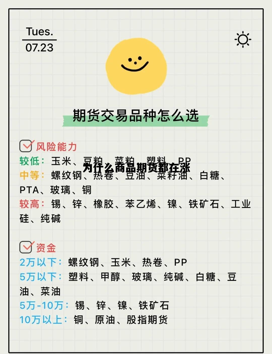 为什么商品期货都在涨 为什么期货价格上涨多头受益 为什么商品期货都在涨 为什么期货价格上涨多头受益