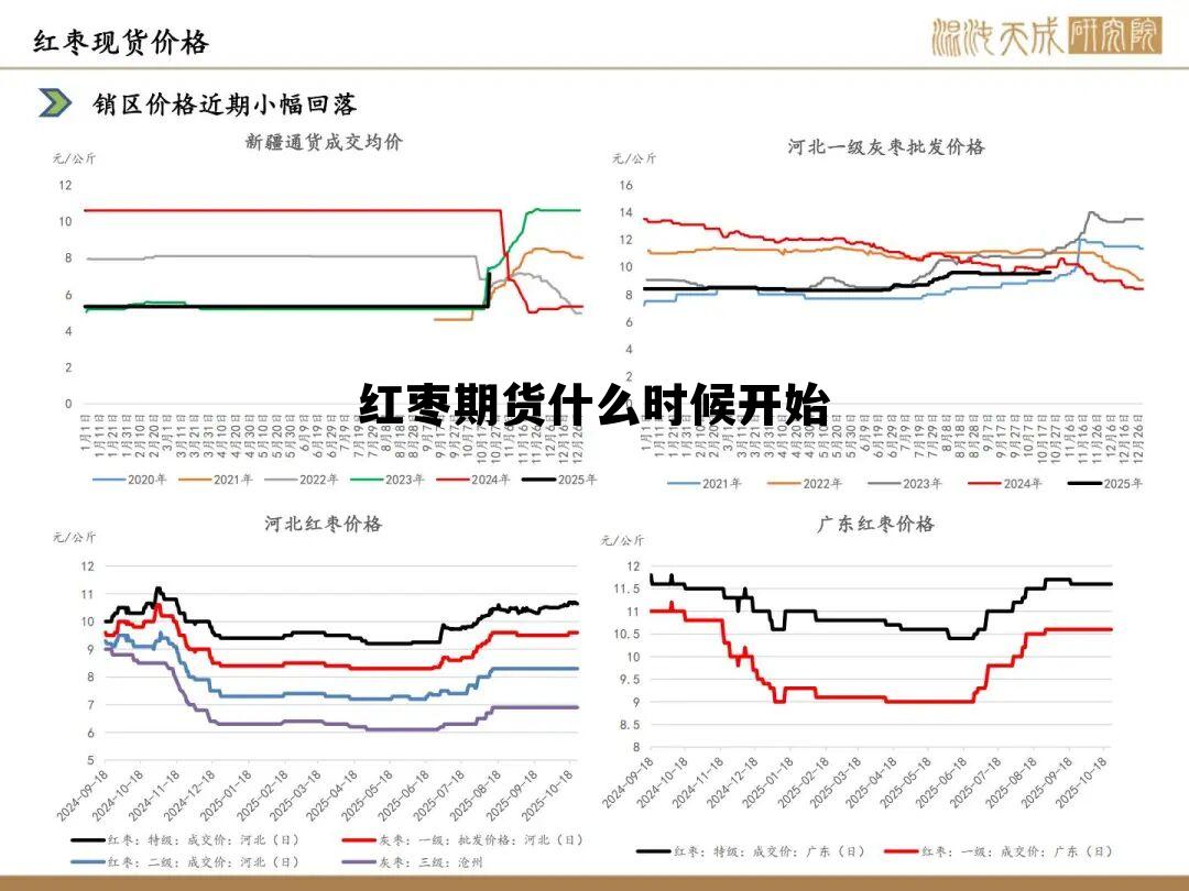 红枣期货什么时候开始 红枣期货市场