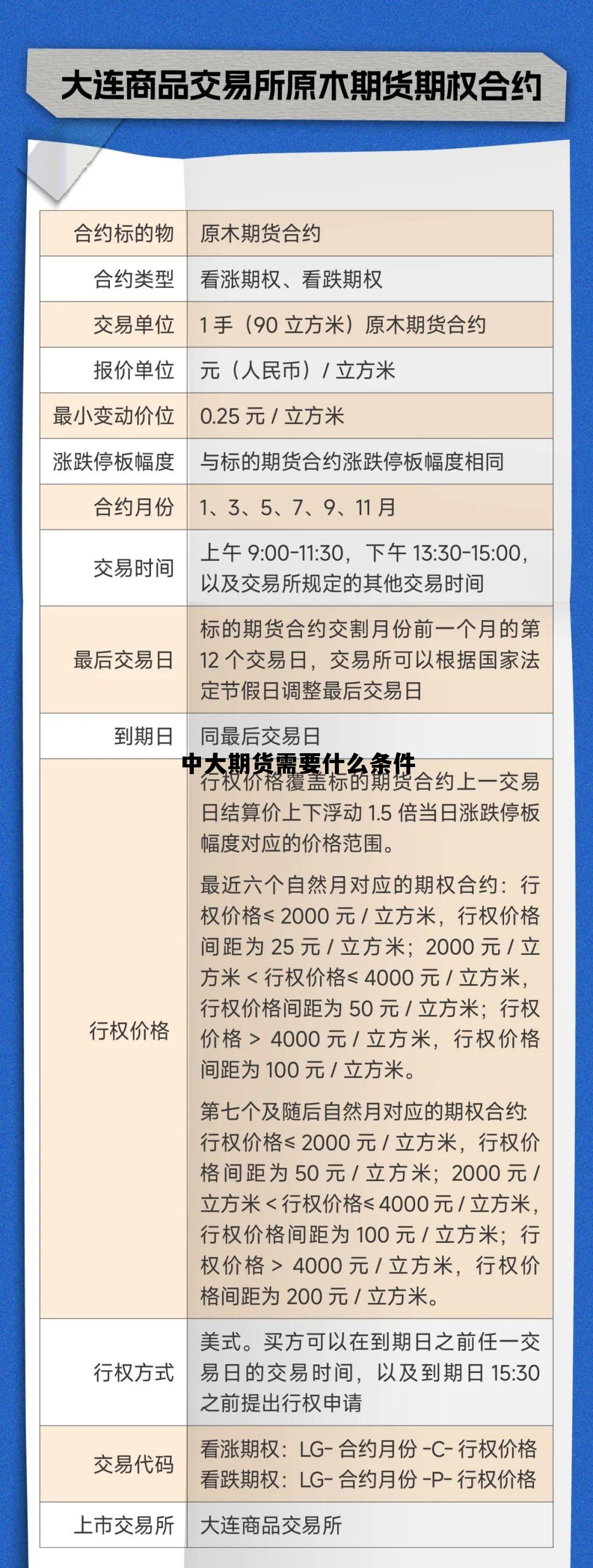 中大期货需要什么条件 中大期货需要什么条件才能进