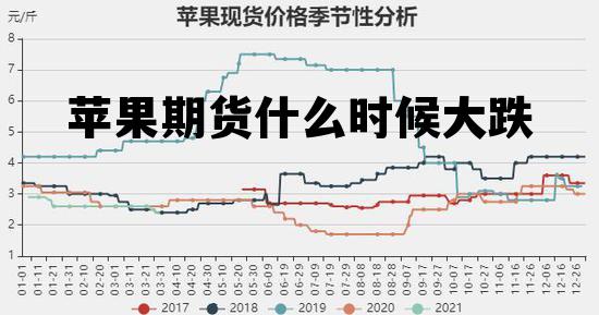 苹果期货什么时候大跌 苹果期货啥时候上市