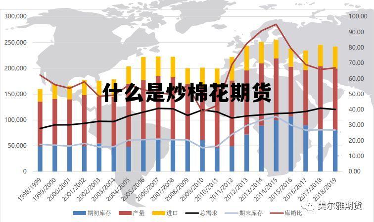 什么是炒棉花期货 棉花期货操作