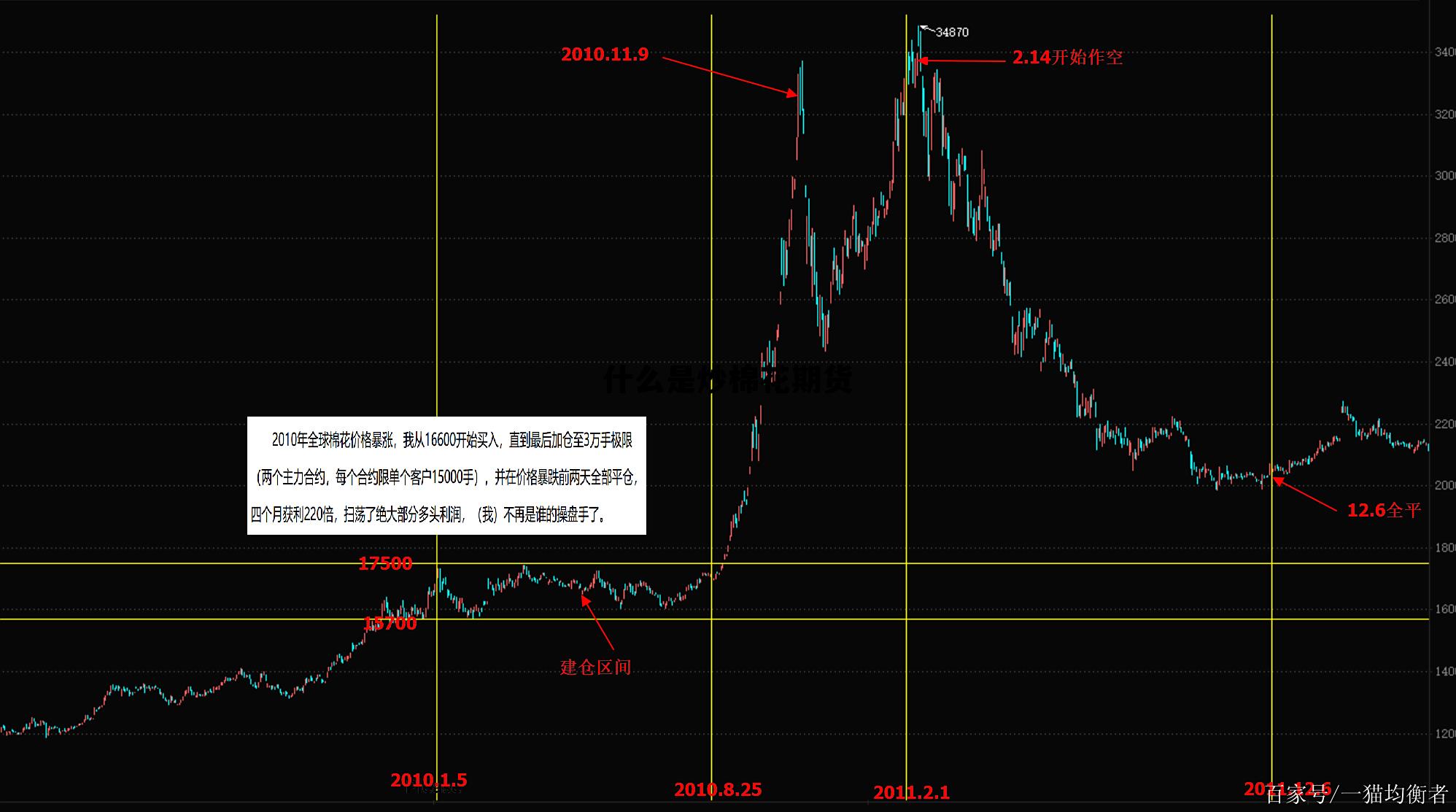 什么是炒棉花期货 棉花期货操作