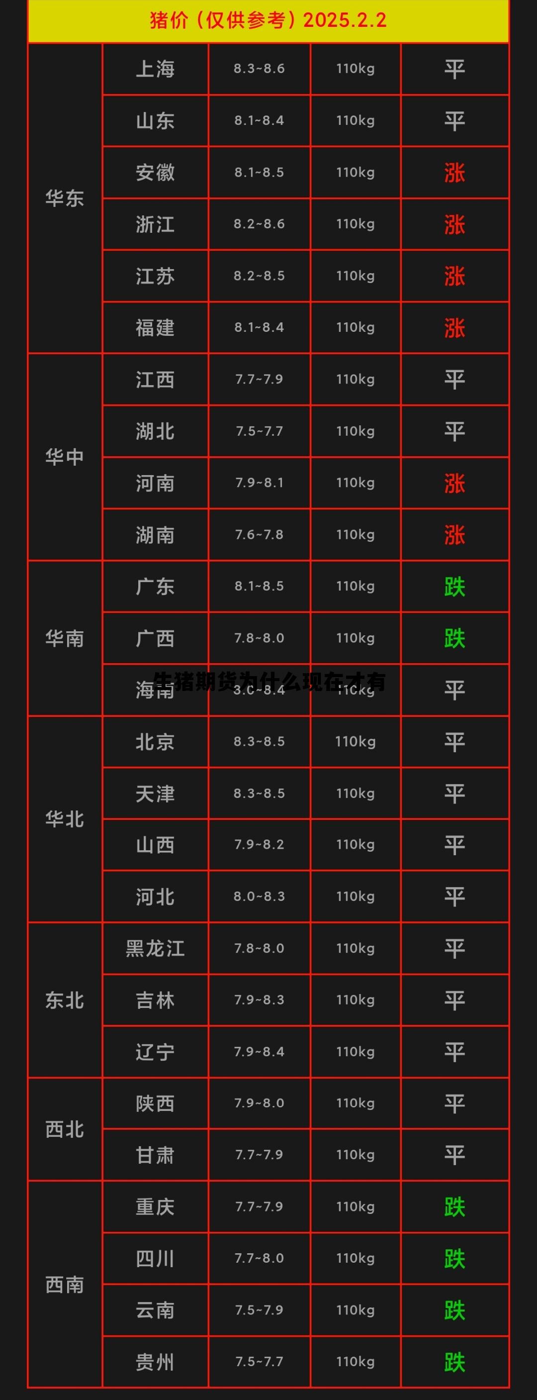 生猪期货为什么现在才有 生猪期货价格为什么比现货高 生猪期货为什么现在才有 生猪期货价格为什么比现货高