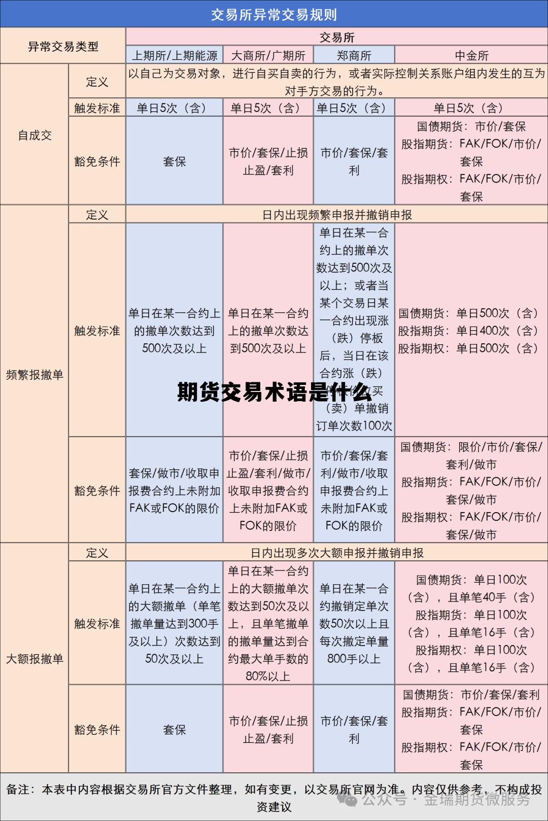 期货交易术语是什么 期货交易滑点是什么意思 期货交易术语是什么 期货交易滑点是什么意思