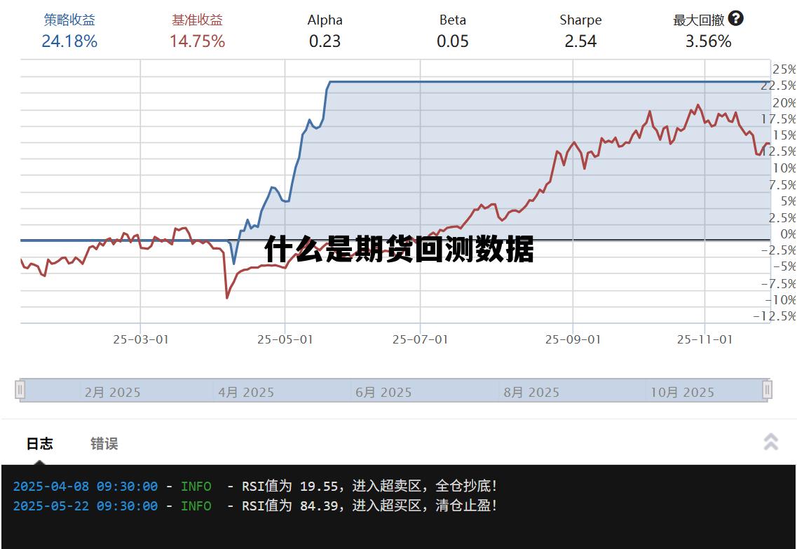 什么是期货回测数据 有没用于期货回测的软件