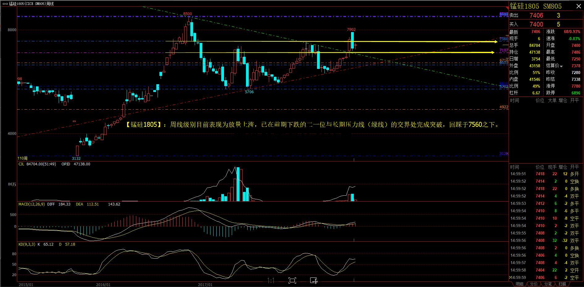 期货双平有什么作用 期货中的双平是什么意思啊 期货双平有什么作用 期货中的双平是什么意思啊