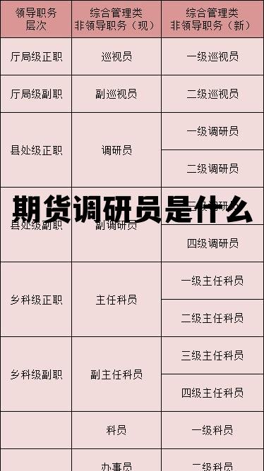 期货调研员是什么 期货研究员是做什么的 期货调研员是什么 期货研究员是做什么的