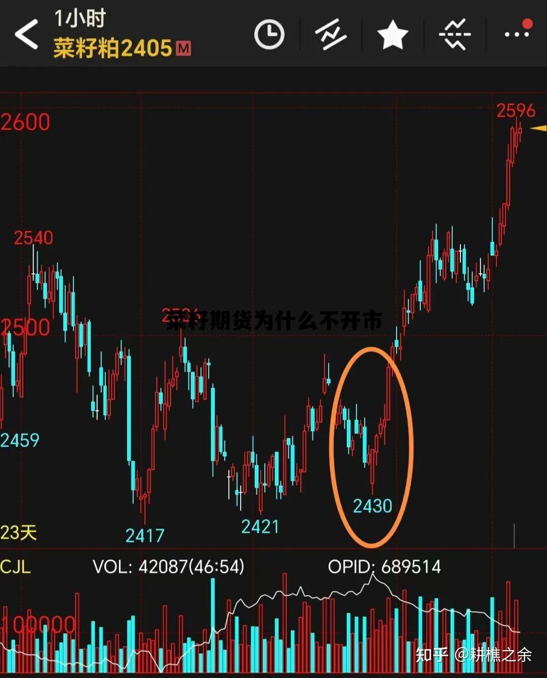 菜籽期货为什么不开市 菜籽油期货为什么没有成交量