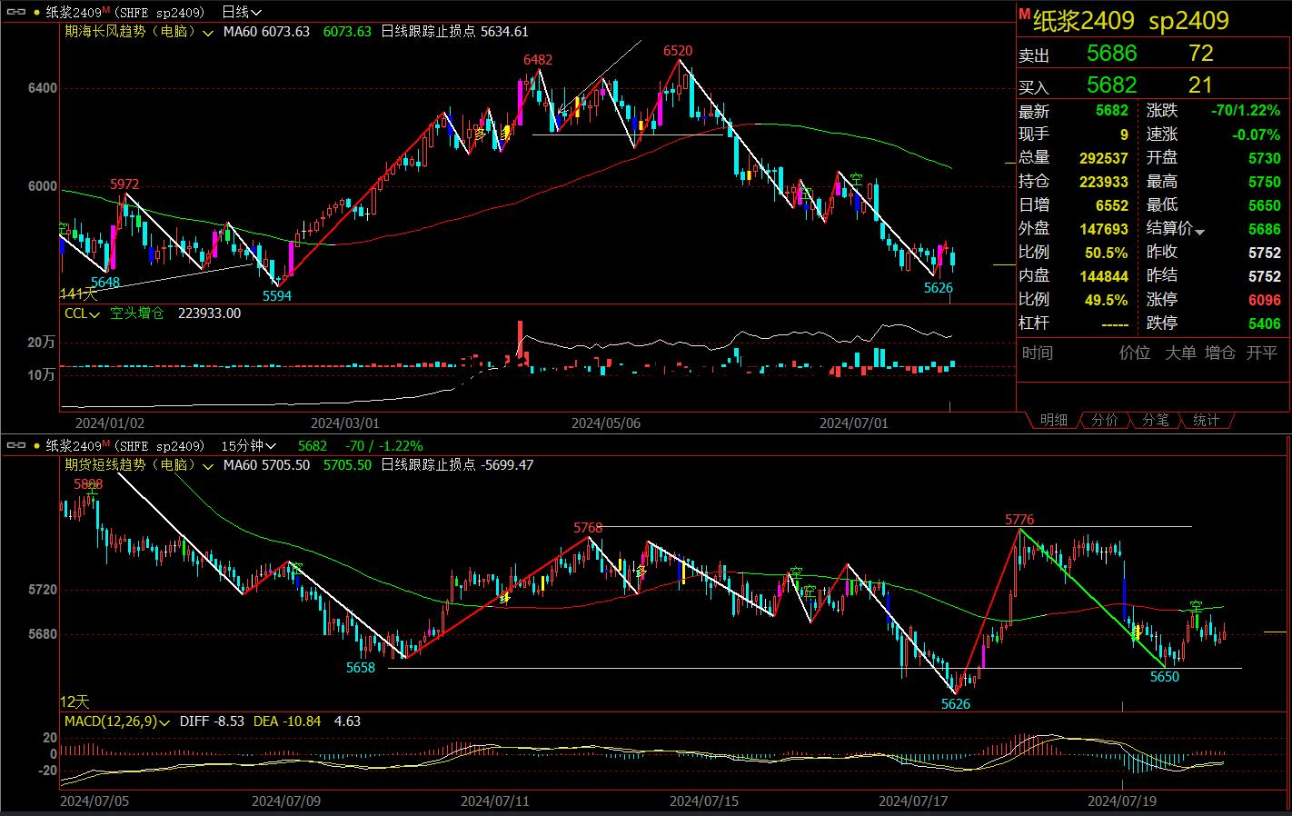 期货中几大版块指什么 期货三大主流板块是哪几个 期货中几大版块指什么 期货三大主流板块是哪几个
