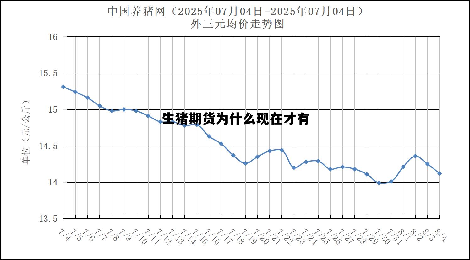 生猪期货为什么现在才有 生猪期货为什么16吨一手 生猪期货为什么现在才有 生猪期货为什么16吨一手