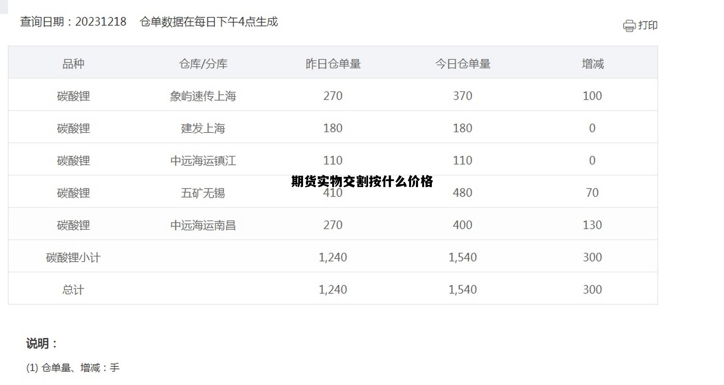 期货实物交割按什么价格 期货实物交割按什么价格算