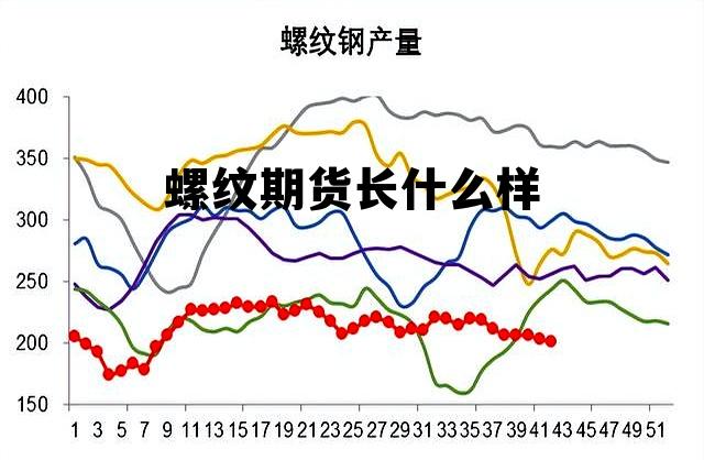 螺纹期货长什么样 螺纹期货是什么意思