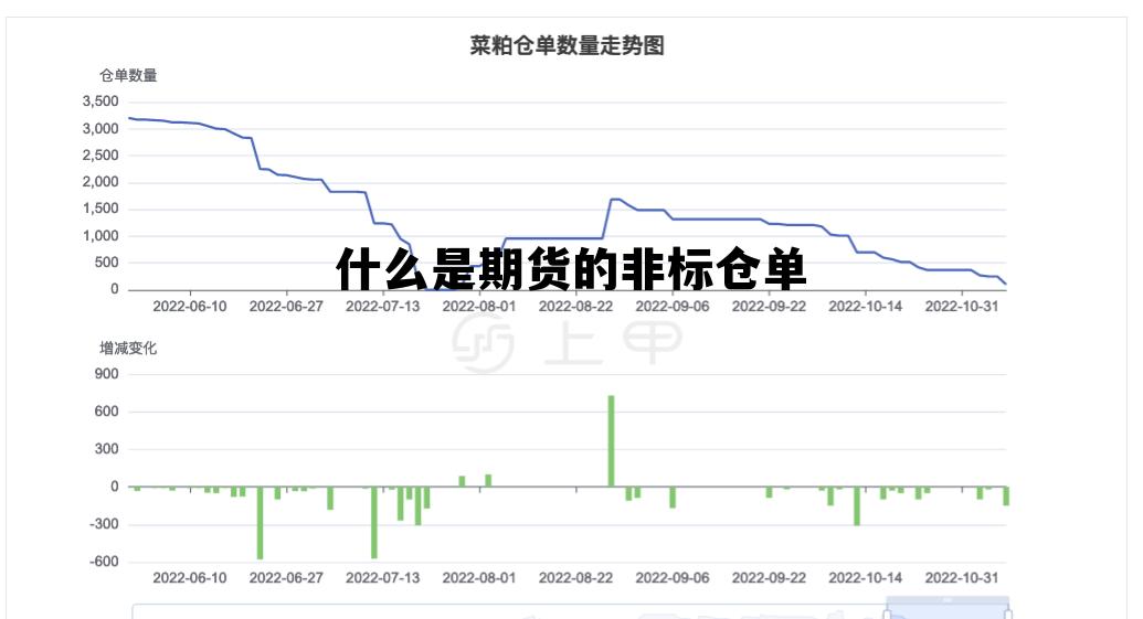 什么是期货的非标仓单 期货仓单为零是偏多还是空