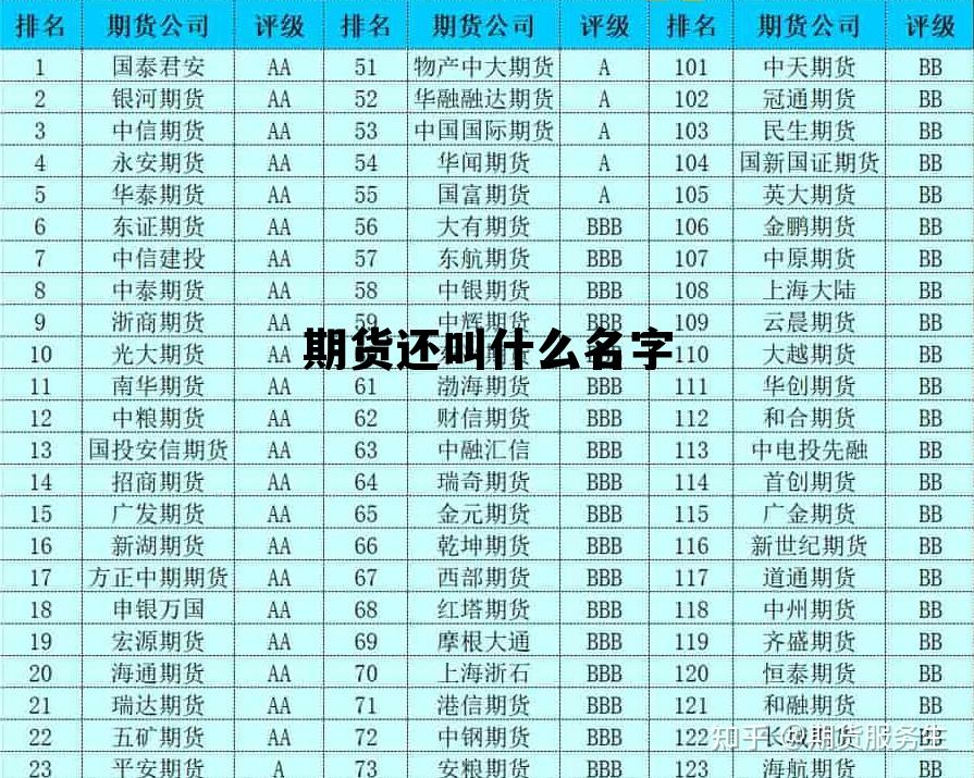 期货还叫什么名字 期货还叫什么名字好听