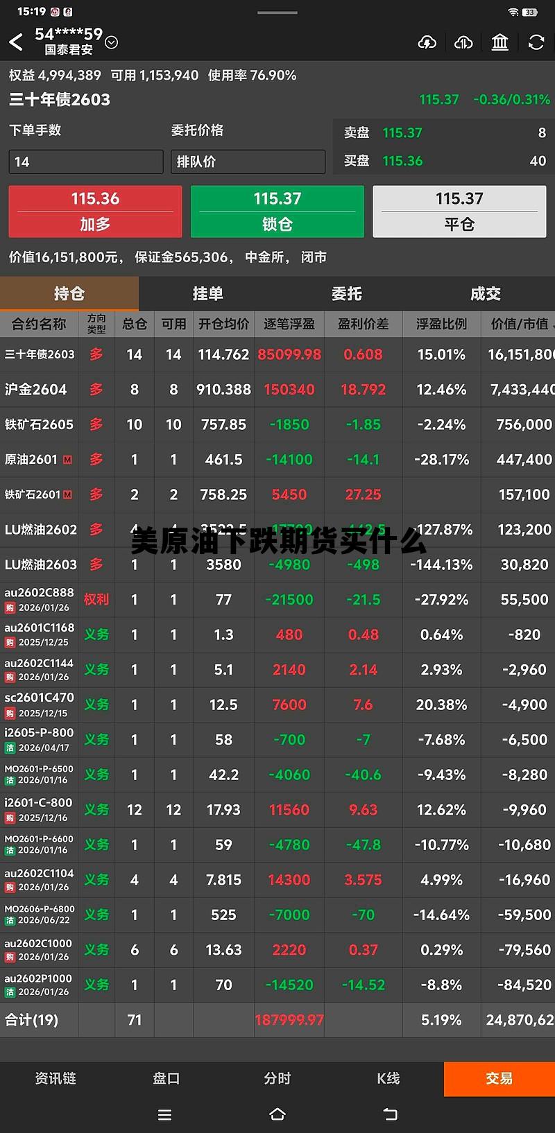 美原油下跌期货买什么 原油期货跌利好哪些股票