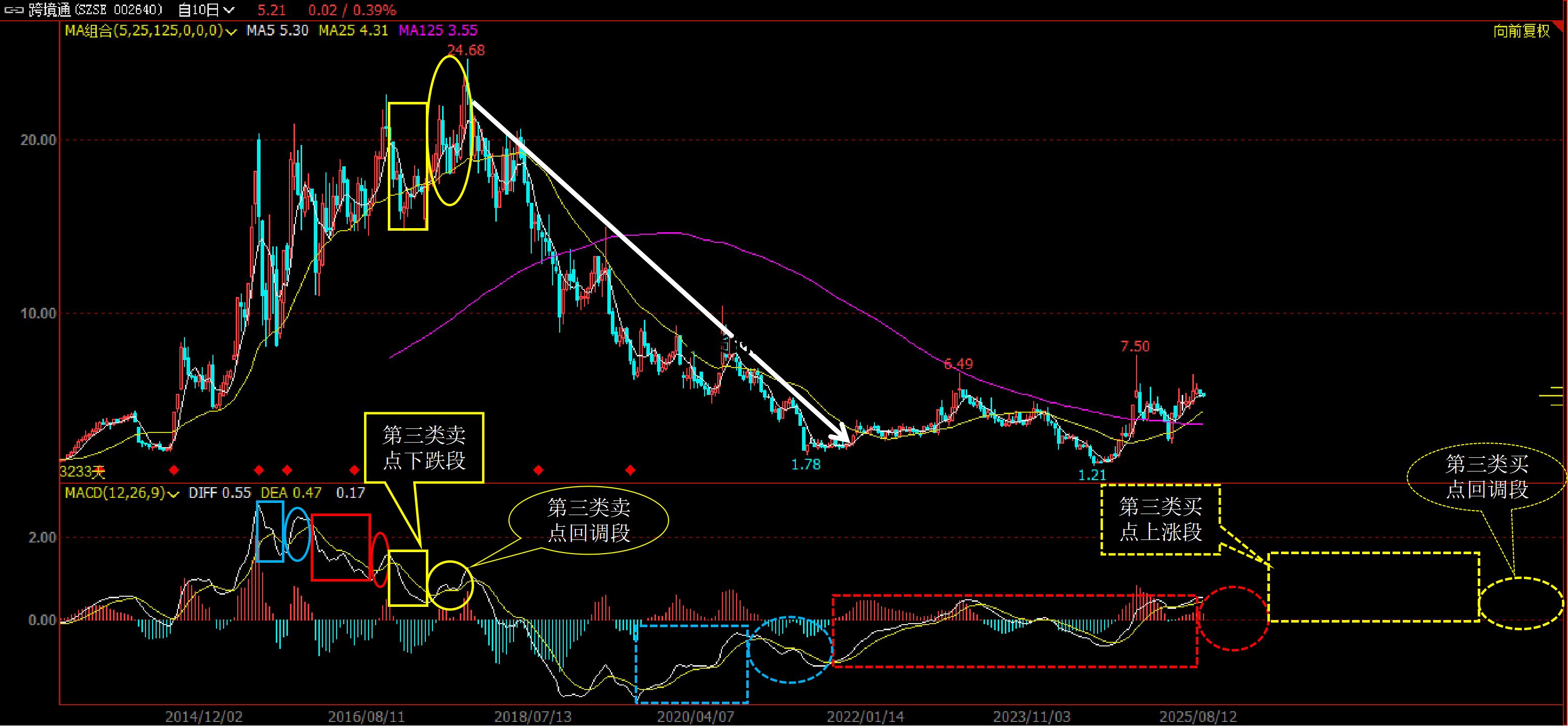 期货的反手什么意思 期货反手是什么意思啊举例说明